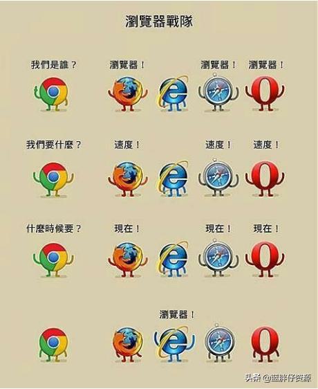 pc浏览器哪个最好用？